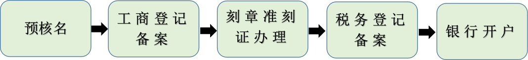 注冊(cè)流程.png